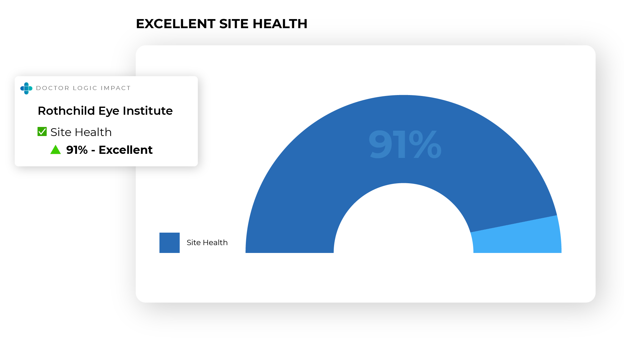 rothchild-site-health